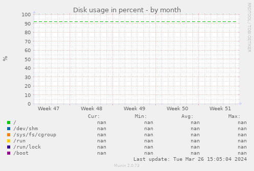 Disk usage in percent