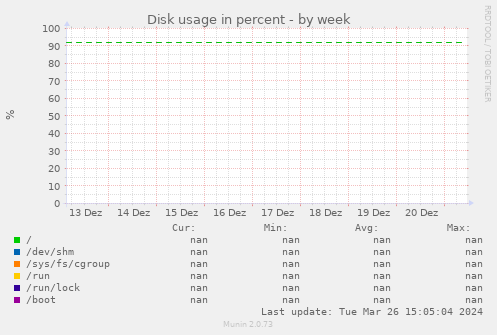 Disk usage in percent