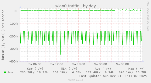 wlan0 traffic