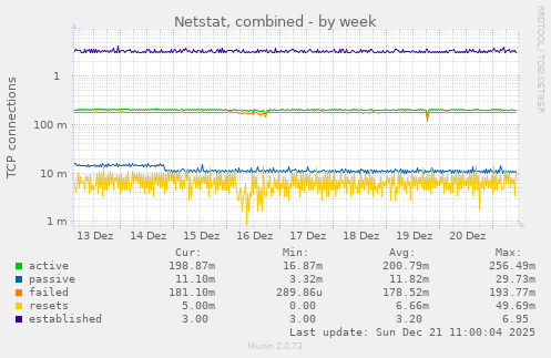 Netstat, combined
