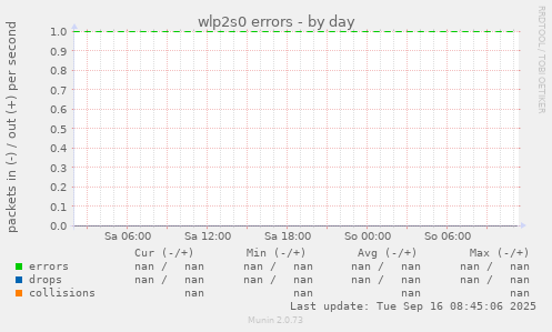 wlp2s0 errors