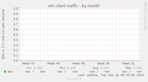 eth-client traffic