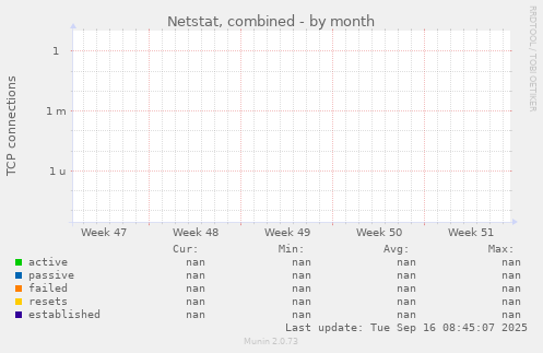 Netstat, combined
