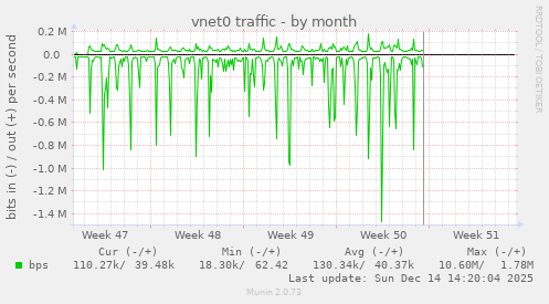vnet0 traffic