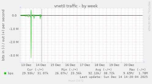 vnet0 traffic