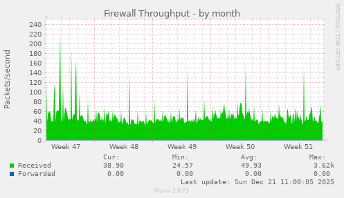 Firewall Throughput