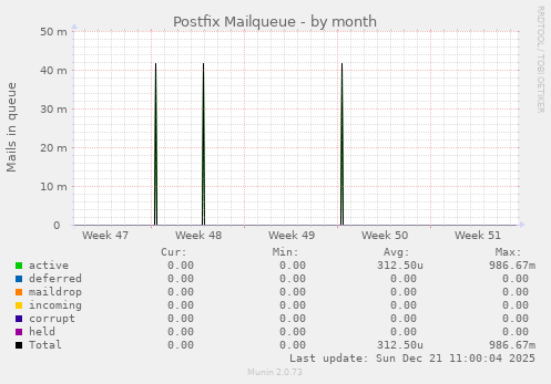 Postfix Mailqueue