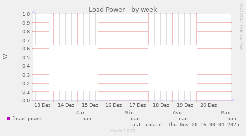 Load Power