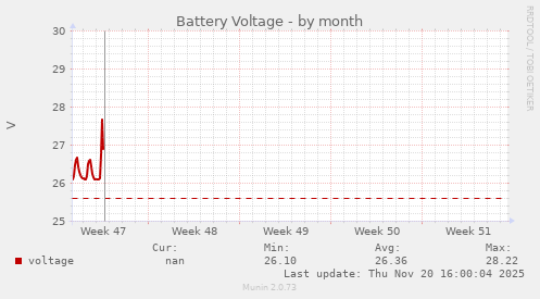 Battery Voltage