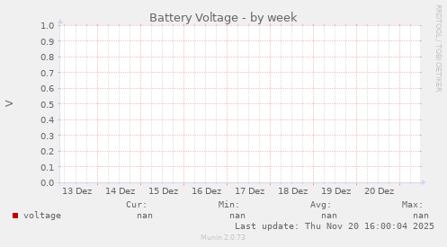 Battery Voltage